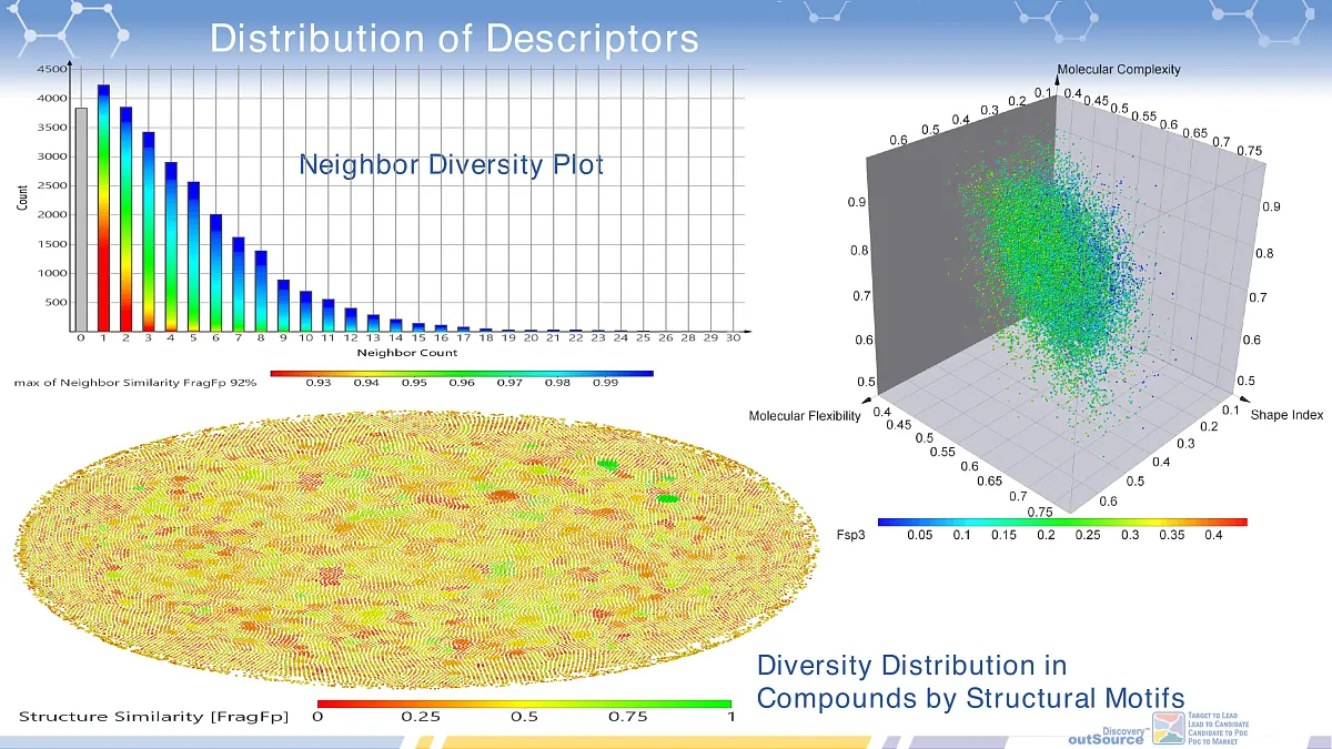  RNA Isosteric Trinucleotide Mimetics Library