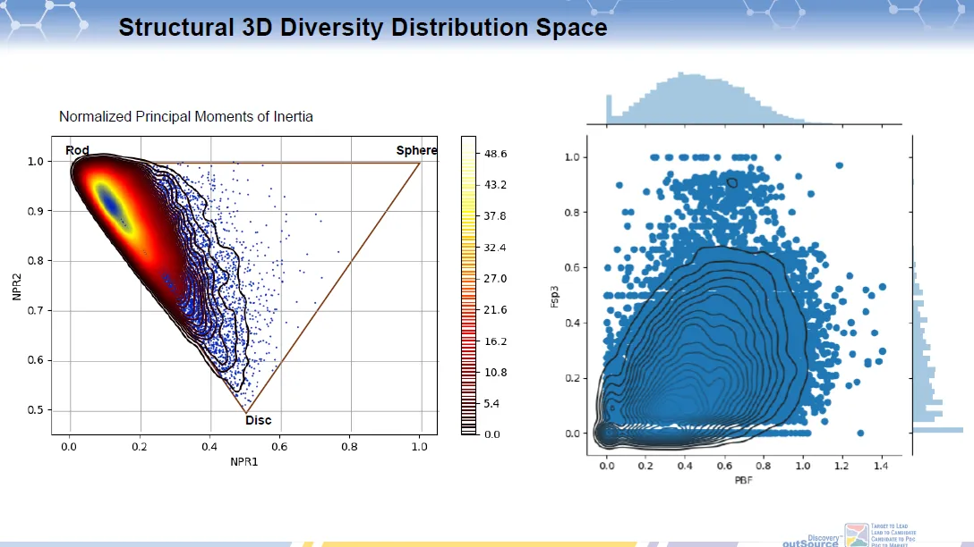  Epitranscriptome Focused Small Molecule Library