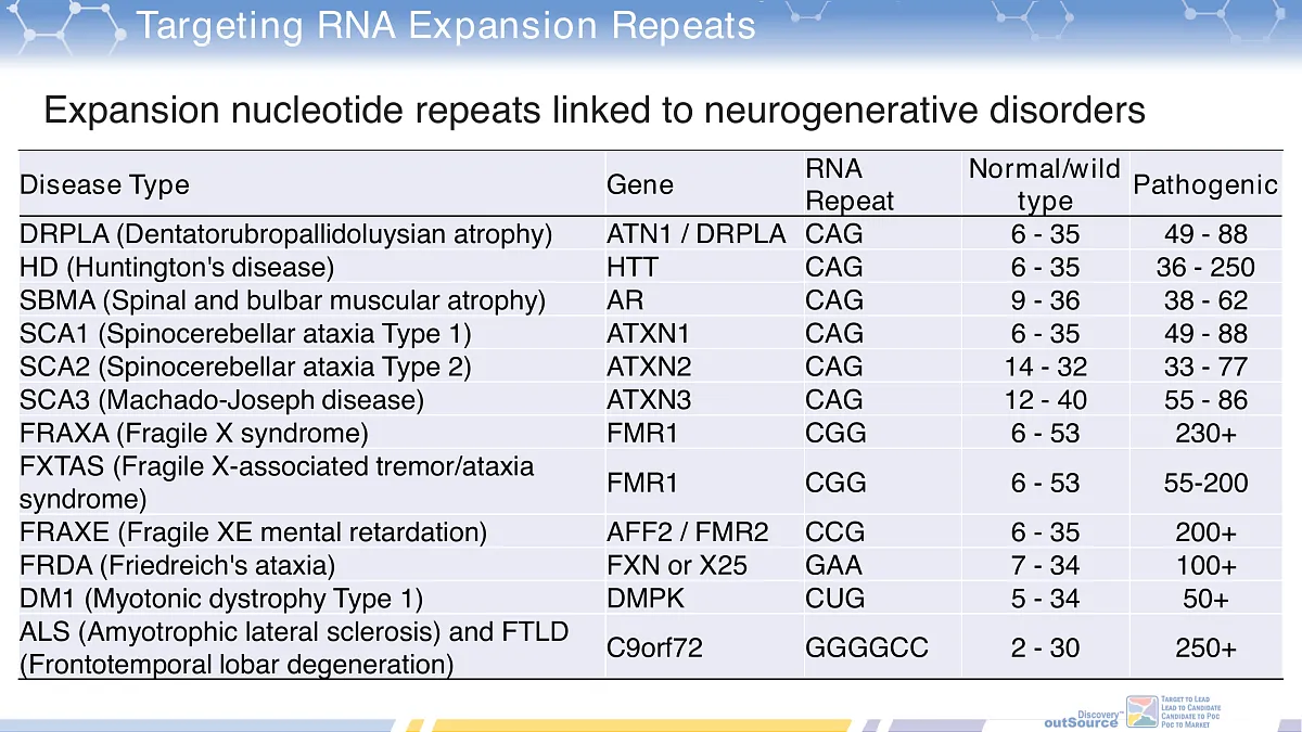  RNA Isosteric Trinucleotide Mimetics Library