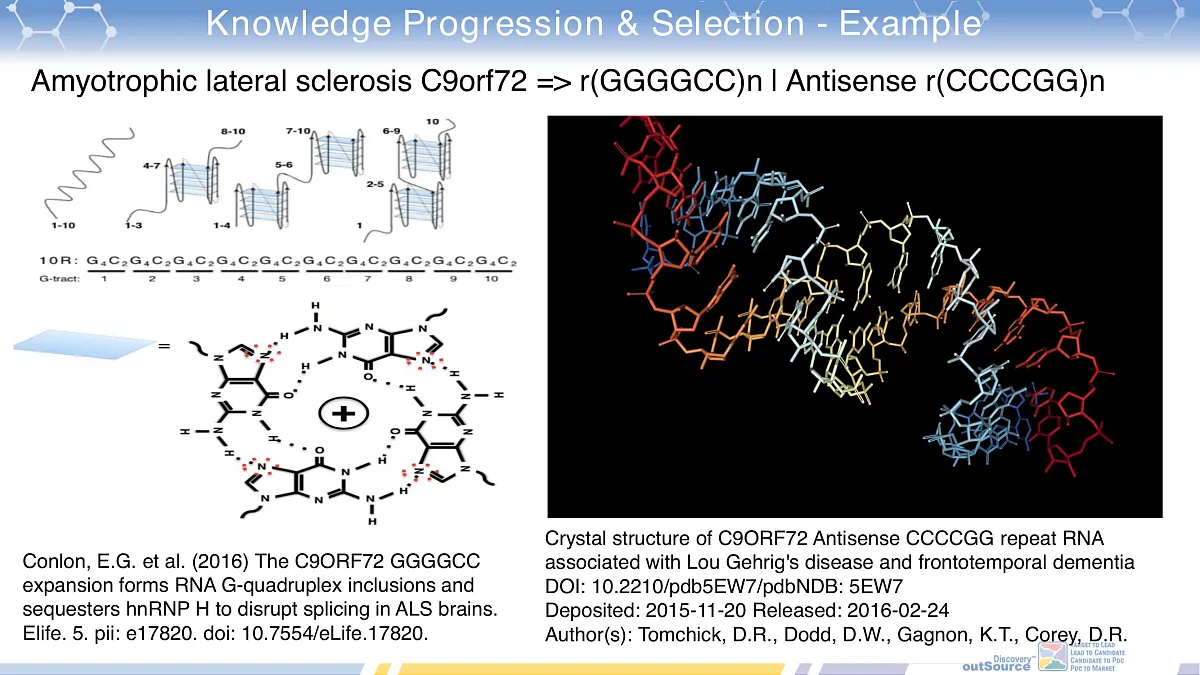  RNA Isosteric Trinucleotide Mimetics Library