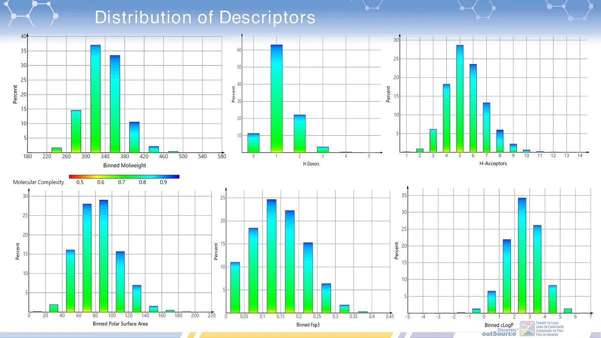  RNA Isosteric Trinucleotide Mimetics Library