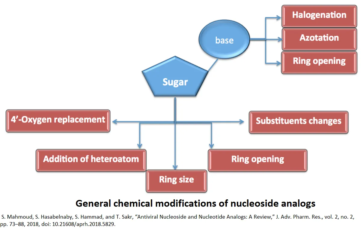  Nucleoside Mimetics Library