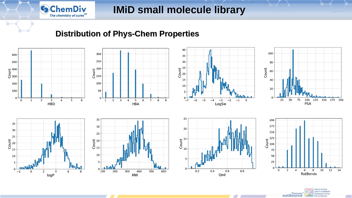  IMiD small molecule library