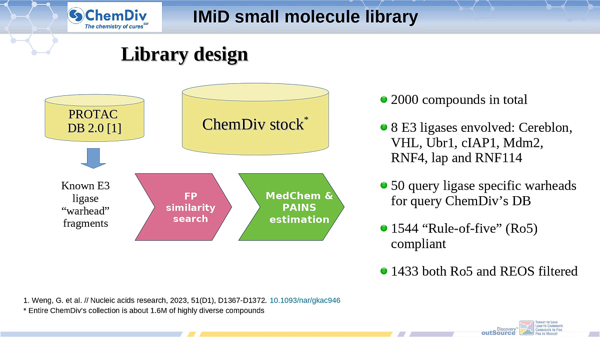  IMiD small molecule library