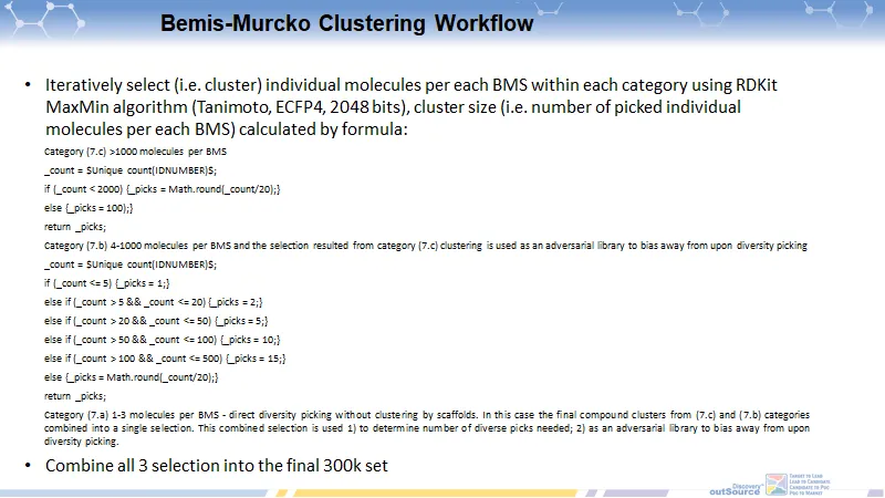  Representative Compounds Library (Bemis-Murcko Clustering Algorithm)