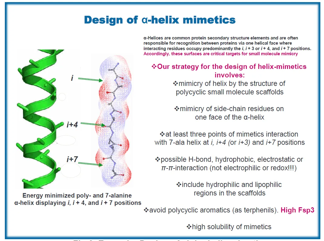  Smart Target Diversity Library