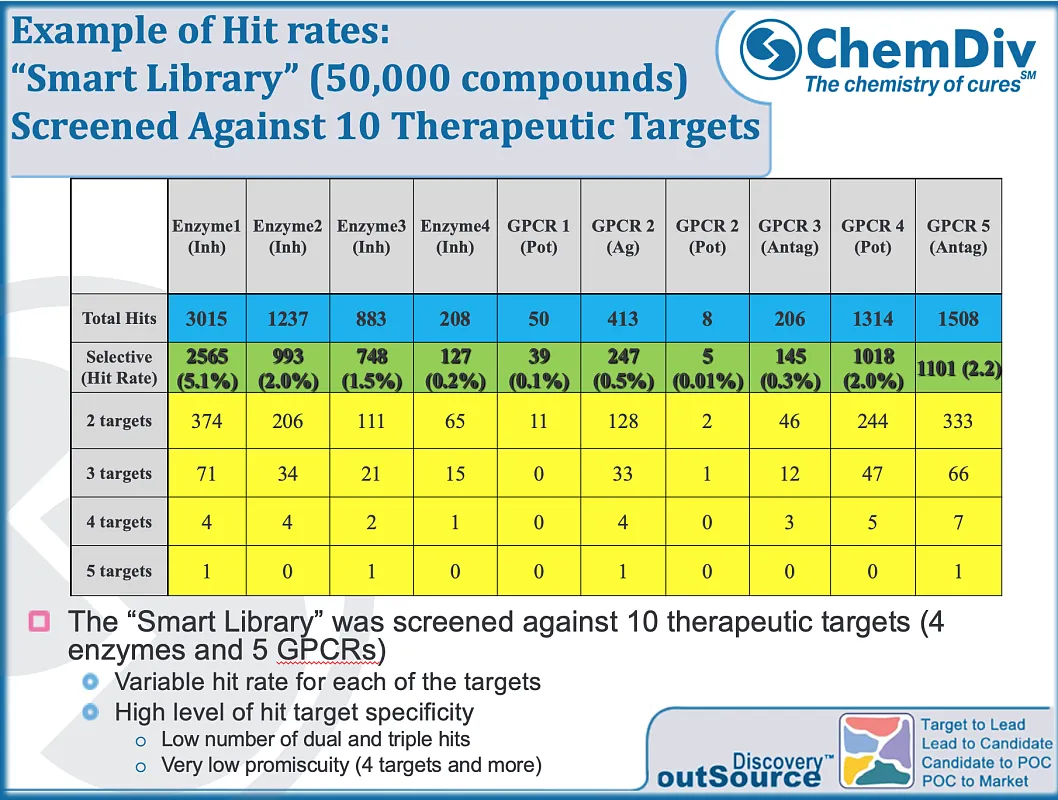  Smart Target Diversity Library