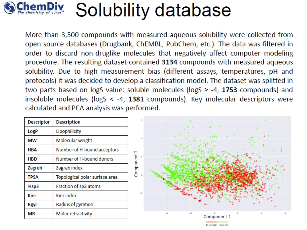  Soluble Diversity Library