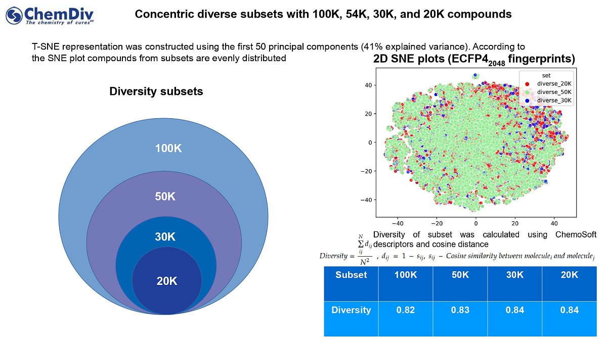  100k Diverse Compounds Pre-Plated Set