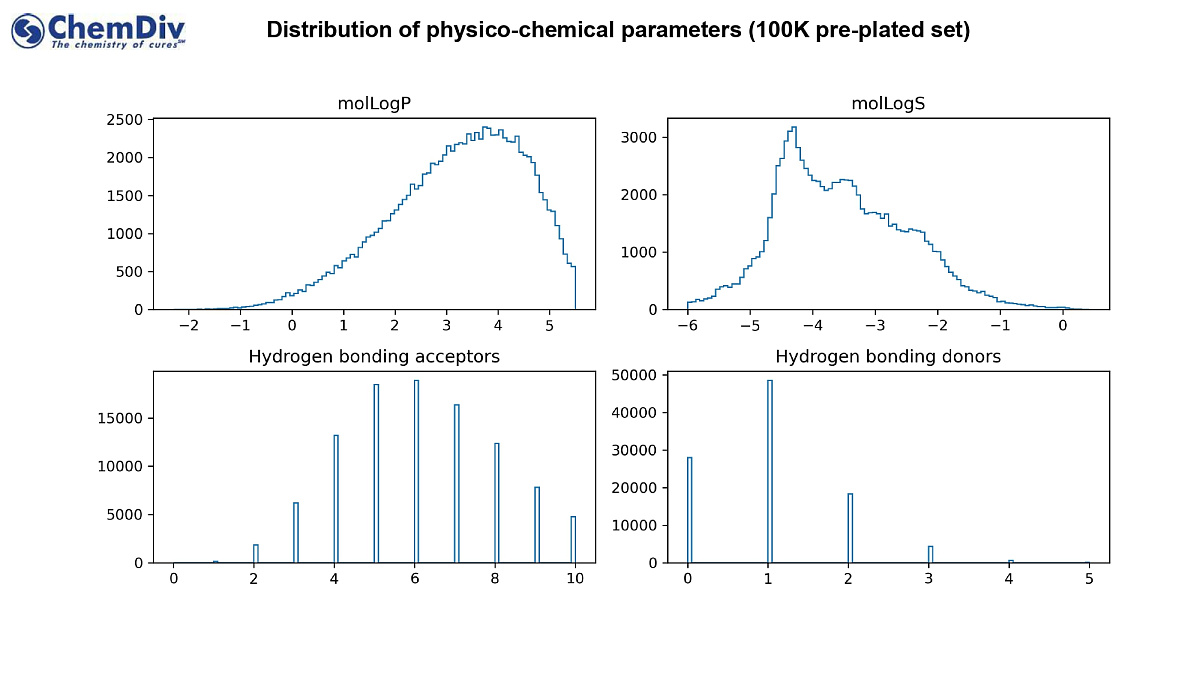  100k Diverse Compounds Pre-Plated Set