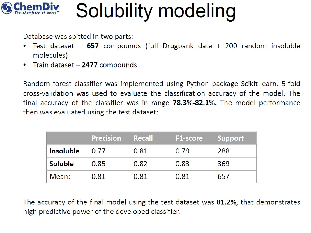  Soluble Diversity Library