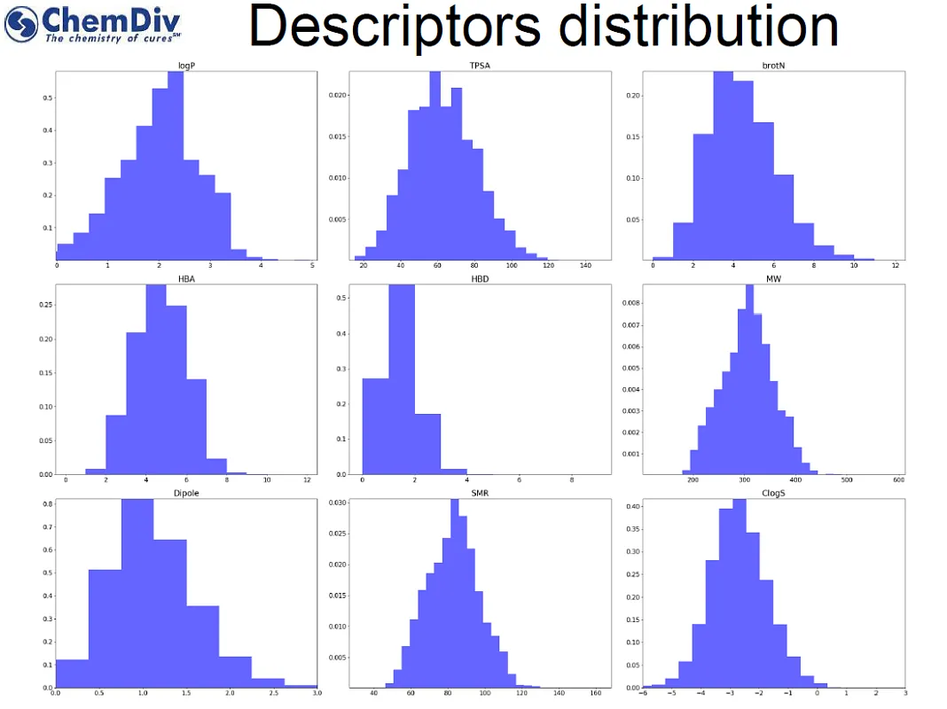  Soluble Diversity Library