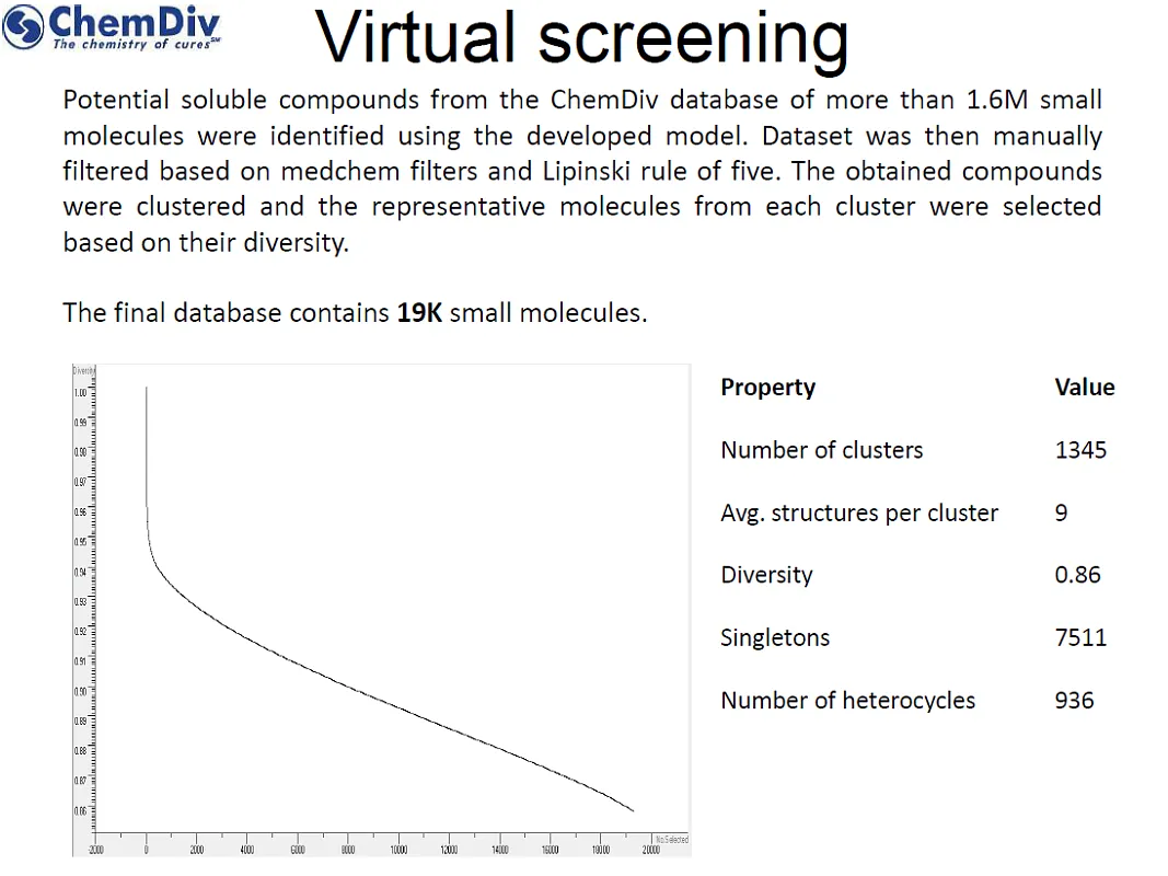  Soluble Diversity Library