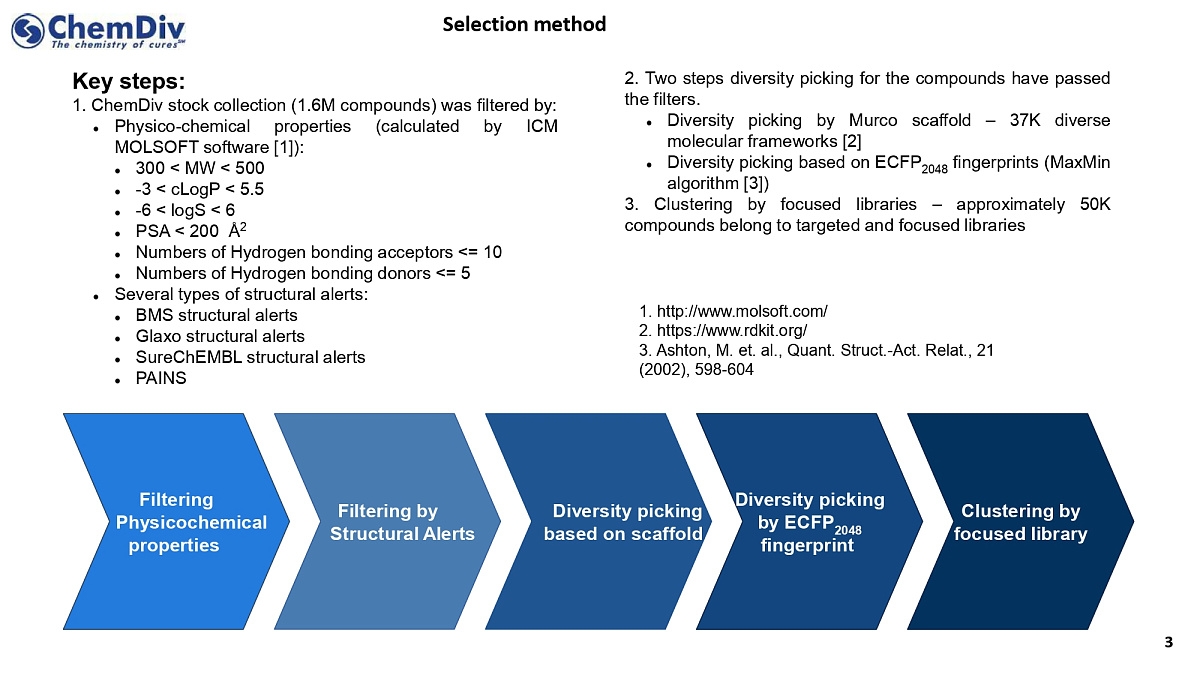  100k Diverse Compounds Pre-Plated Set