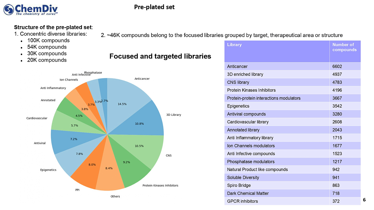  100k Diverse Compounds Pre-Plated Set