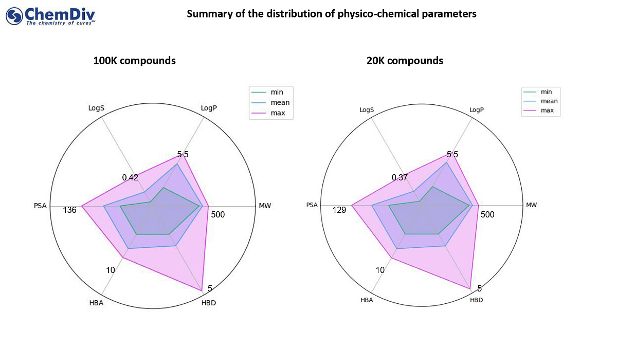  100k Diverse Compounds Pre-Plated Set