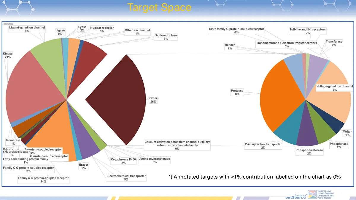  ChemoGenomic Annotated library for Phenotypic Screening