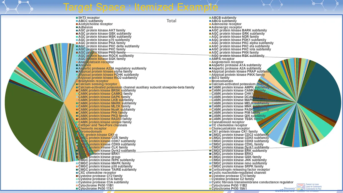 ChemoGenomic Annotated library for Phenotypic Screening