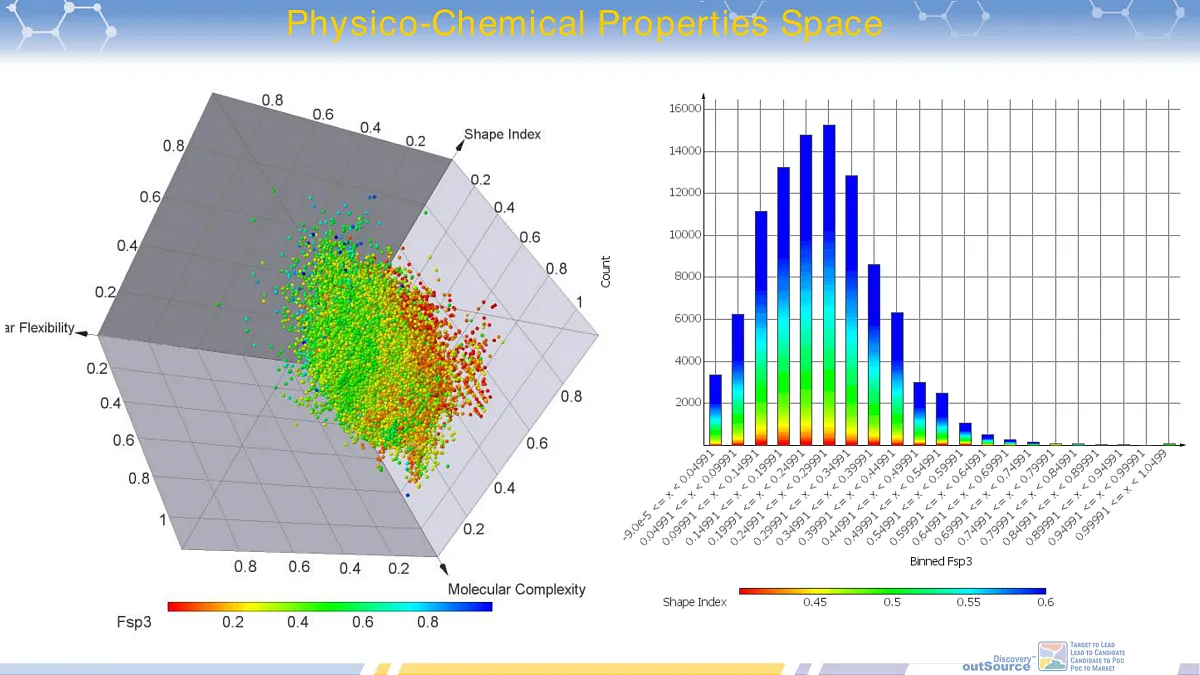  ChemoGenomic Annotated library for Phenotypic Screening