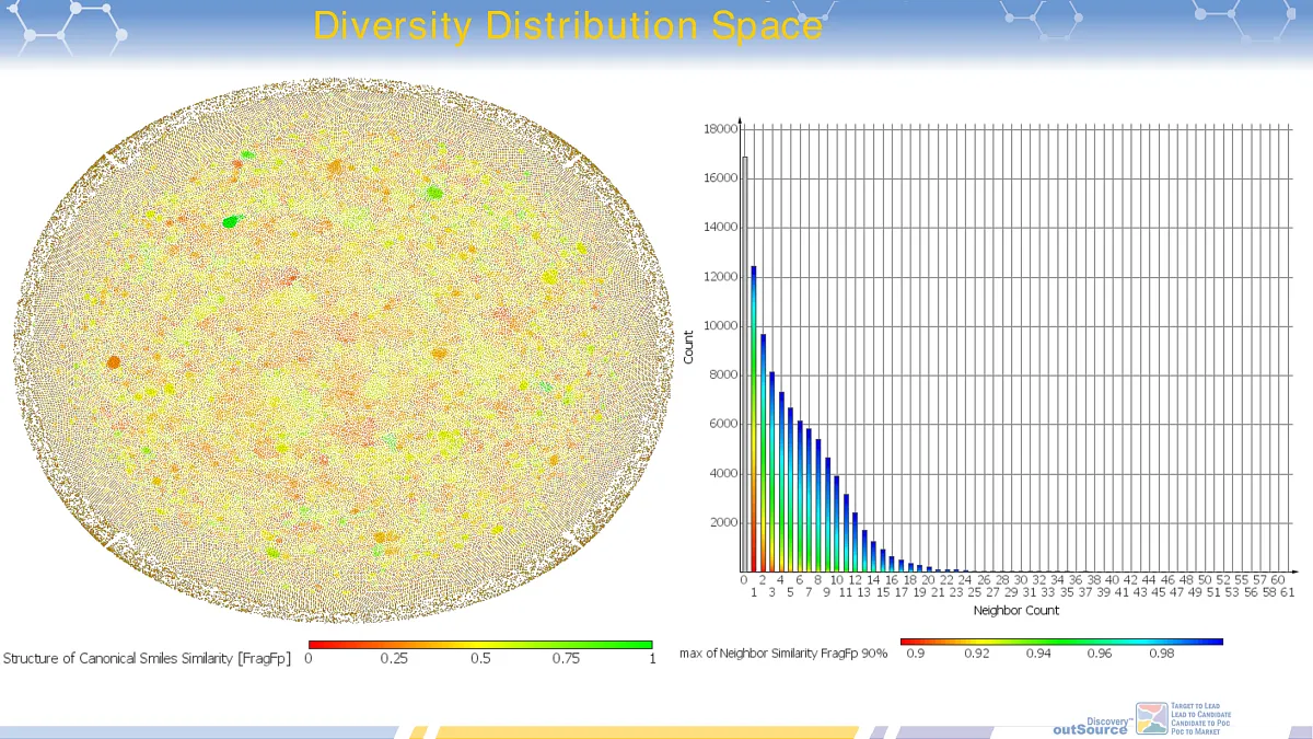  ChemoGenomic Annotated library for Phenotypic Screening