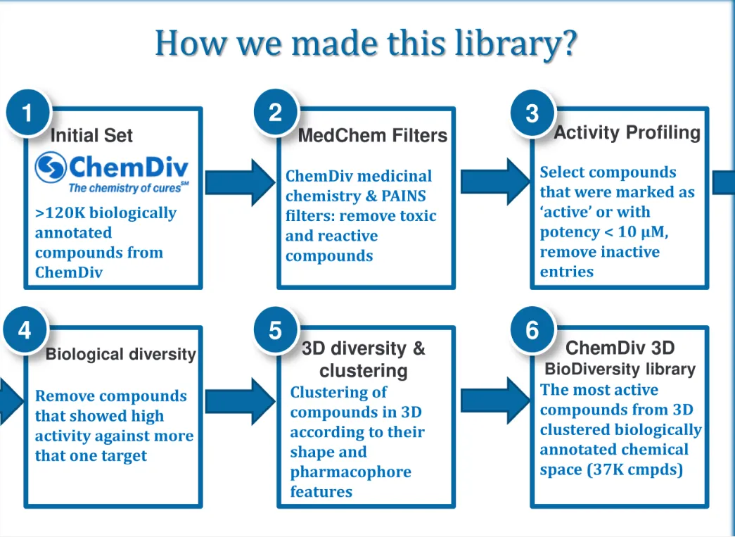  Target Identification, Phenotypic Screening library (TIPS)