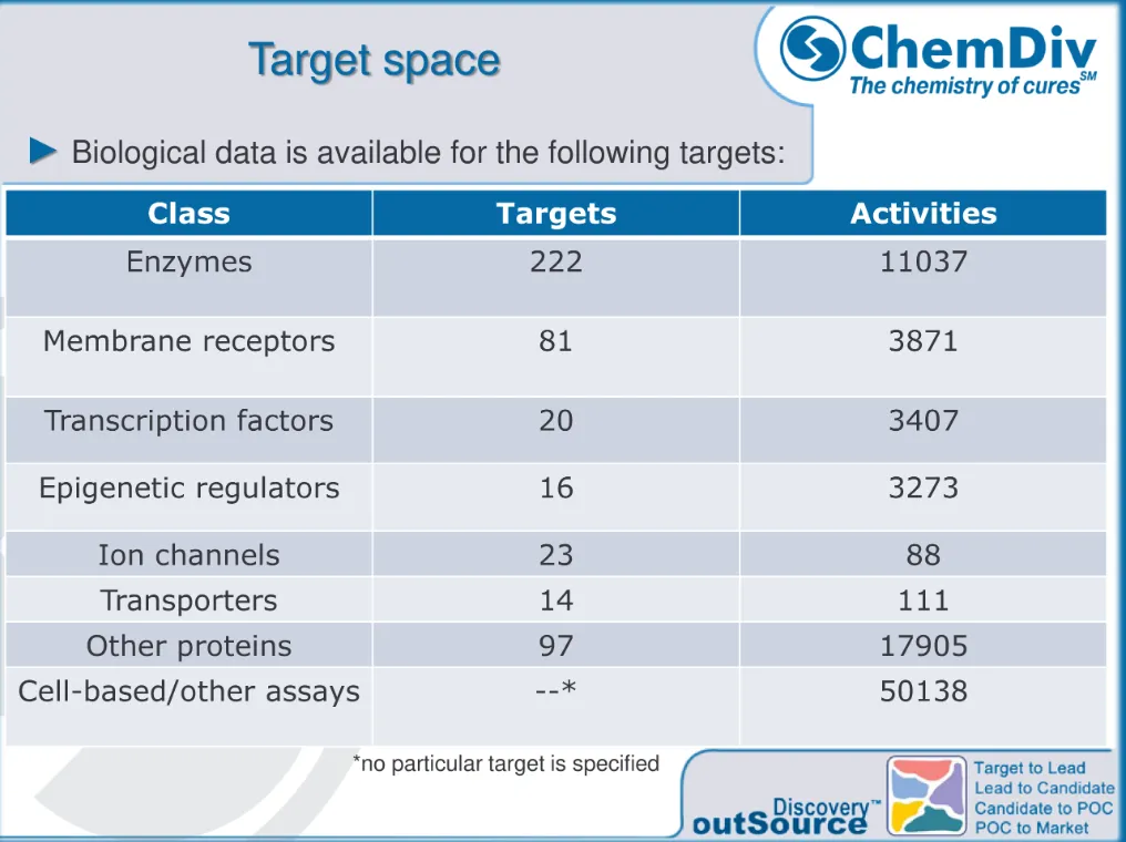  Target Identification, Phenotypic Screening library (TIPS)