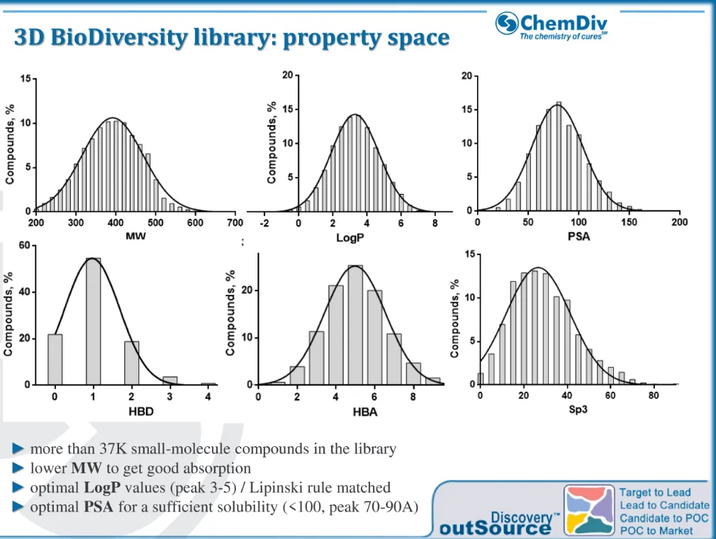  Target Identification, Phenotypic Screening library (TIPS)