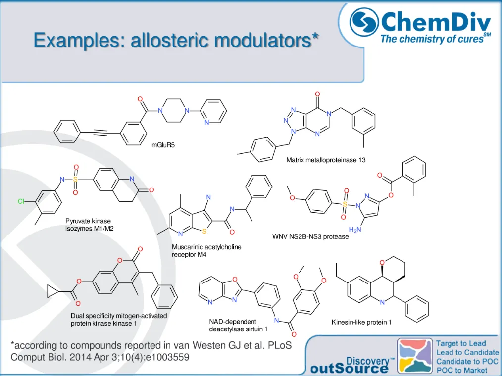  Target Identification, Phenotypic Screening library (TIPS)