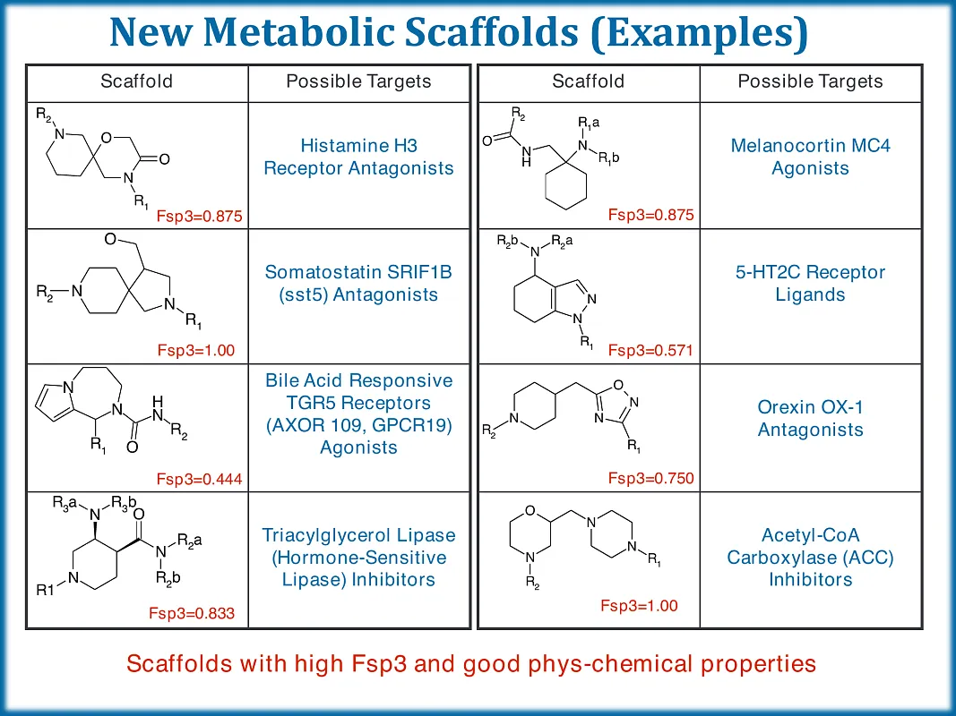  Beyond the Flatland Library sp3 enriched