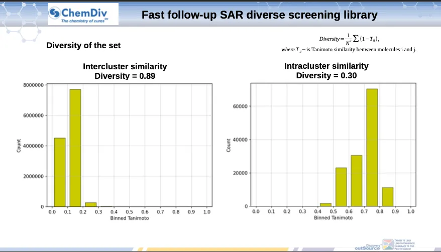 Fast follow-up SAR diverse screening library