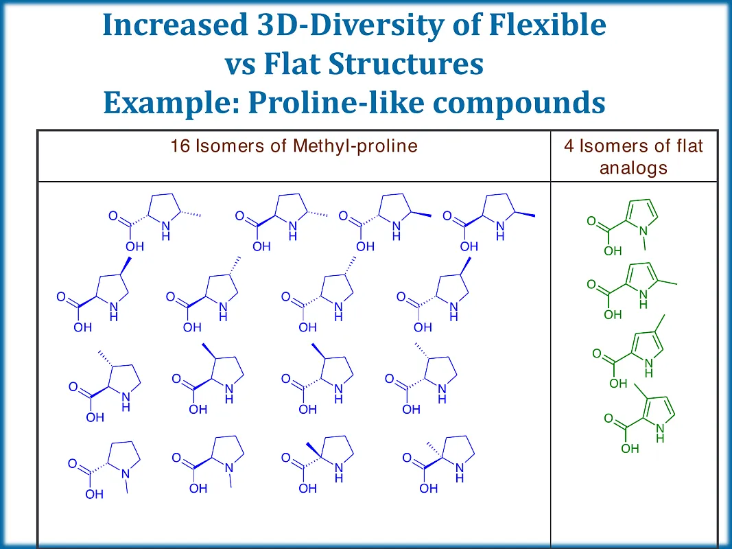 Beyond the Flatland Library sp3 enriched