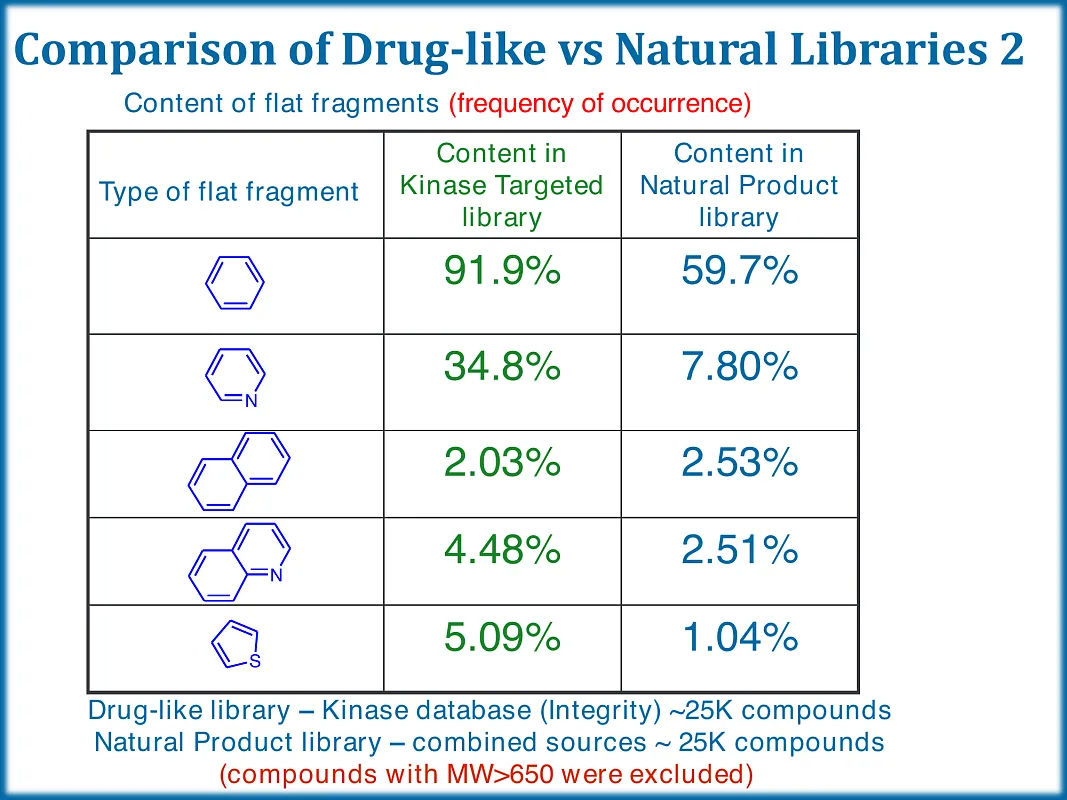  Beyond the Flatland Library sp3 enriched