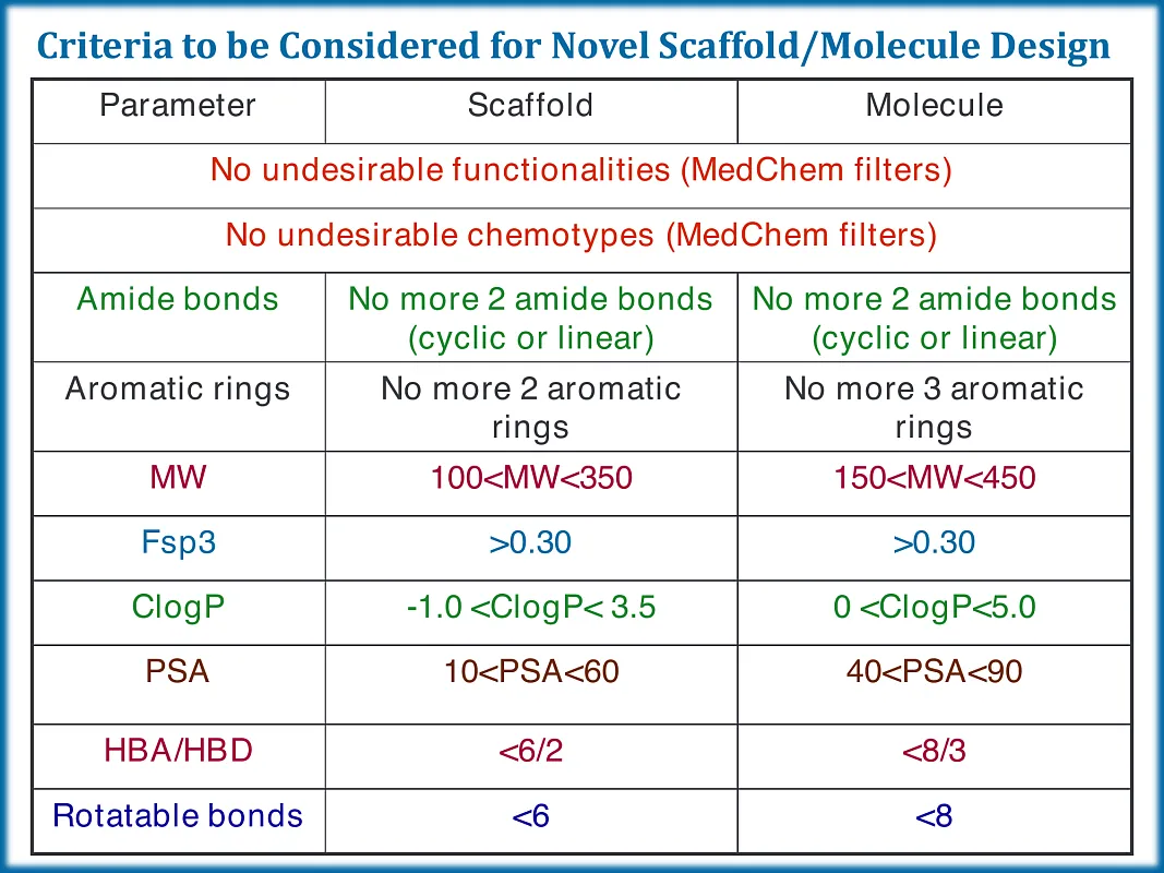  Beyond the Flatland Library sp3 enriched
