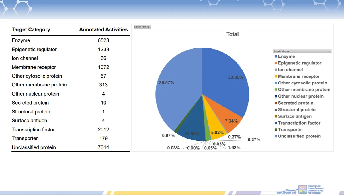  Selective Target Activity Profiling library
