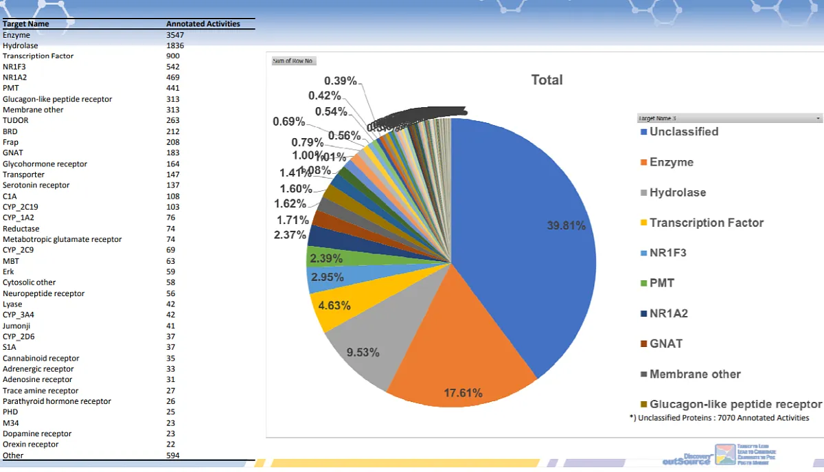  Selective Target Activity Profiling library