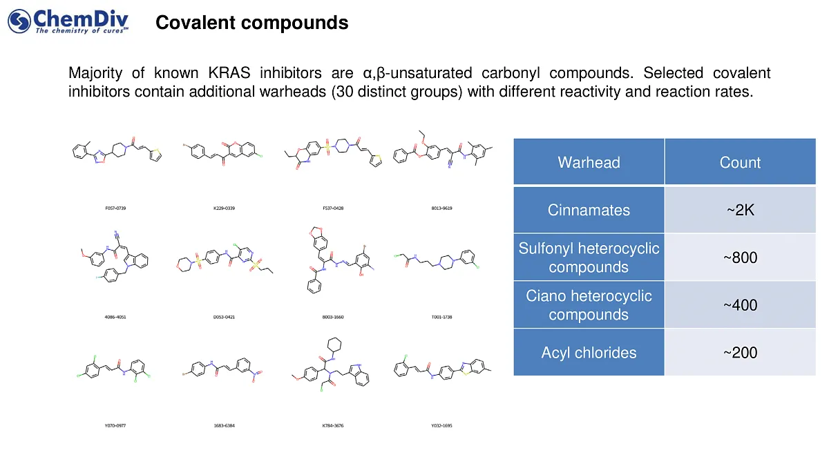  KRAS-Targeted Library