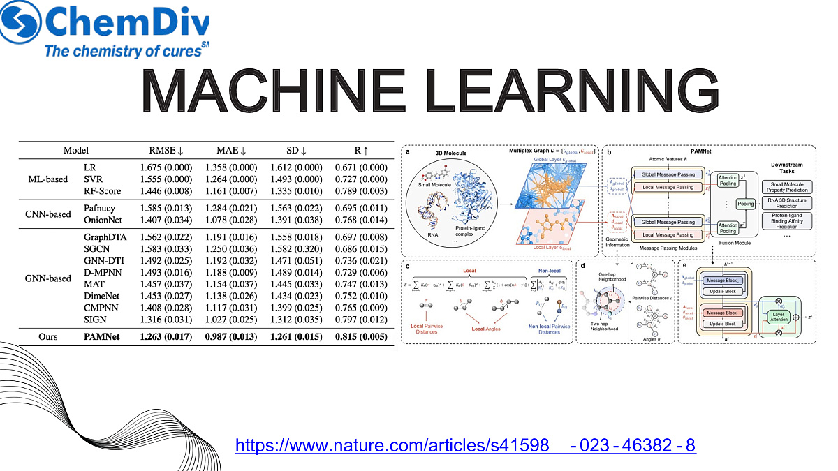  NOVEL DRUG TARGETS library