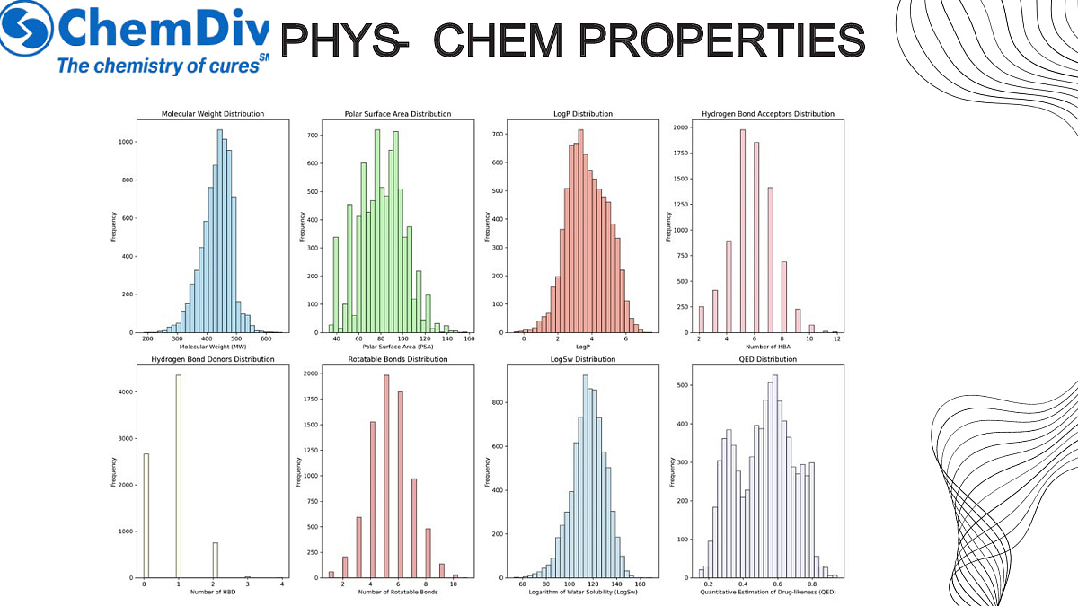  NOVEL DRUG TARGETS library