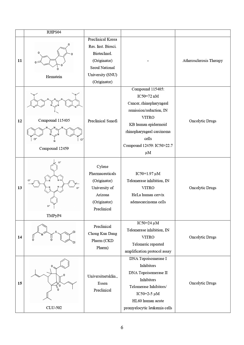  hTERT-Targeted Library