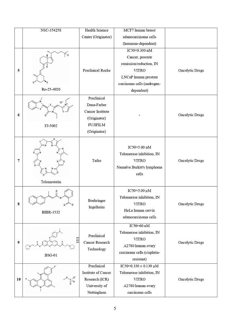  hTERT-Targeted Library