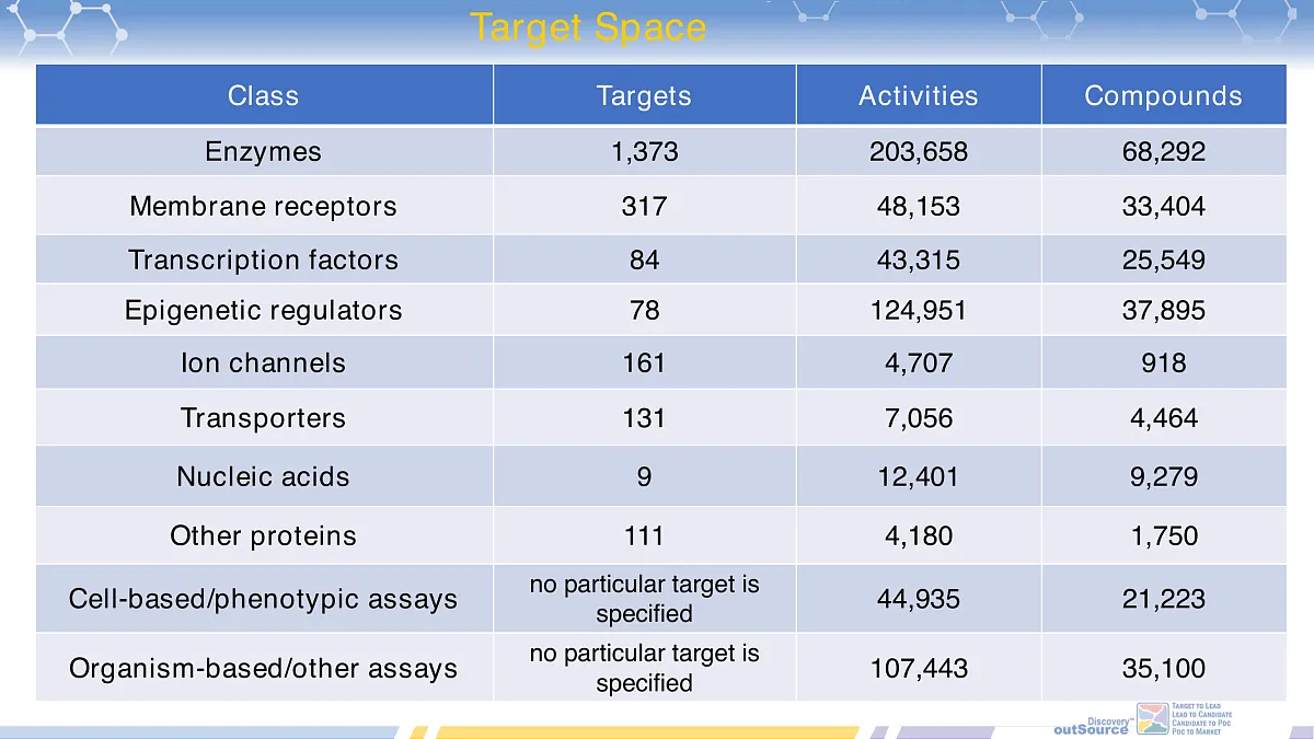  ChemoGenomic Annotated library for Phenotypic Screening