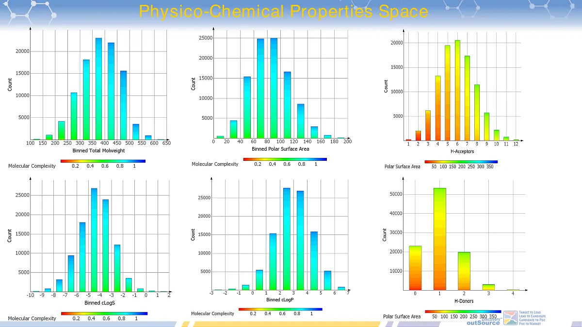  ChemoGenomic Annotated library for Phenotypic Screening