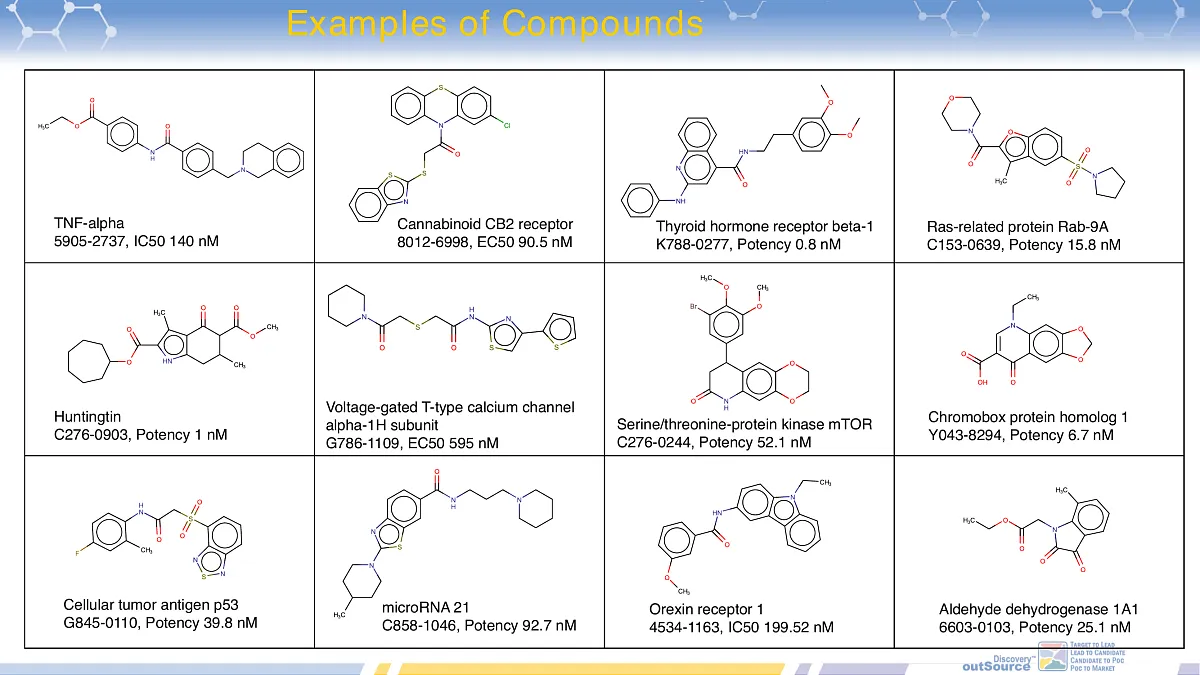  ChemoGenomic Annotated library for Phenotypic Screening