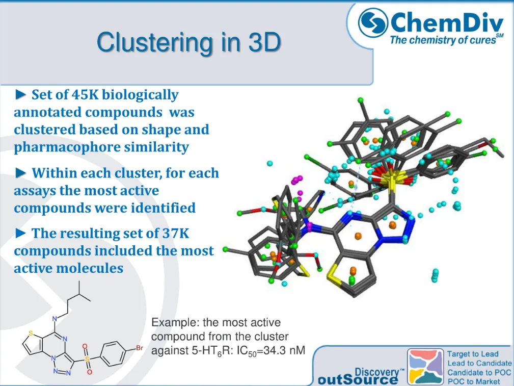  Target Identification, Phenotypic Screening library (TIPS)