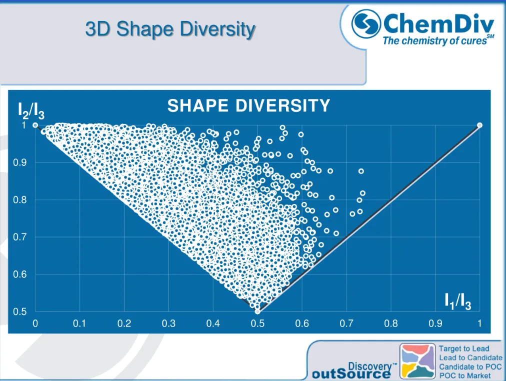  Target Identification, Phenotypic Screening library (TIPS)