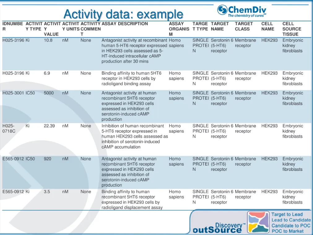  Target Identification, Phenotypic Screening library (TIPS)