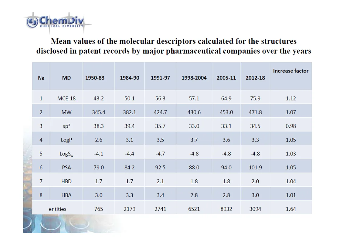  MCE-18 Trends in Medicinal Chemistry