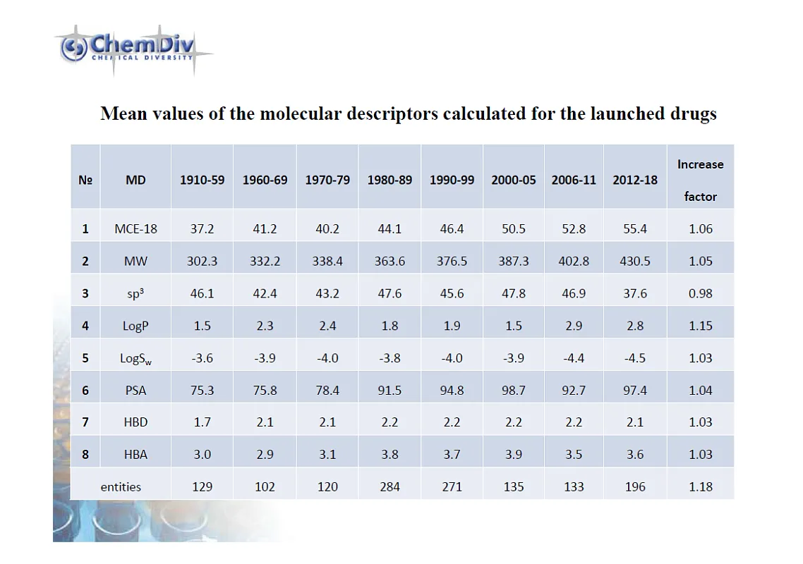  MCE-18 Trends in Medicinal Chemistry