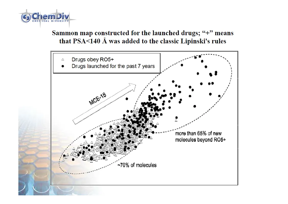  MCE-18 Trends in Medicinal Chemistry