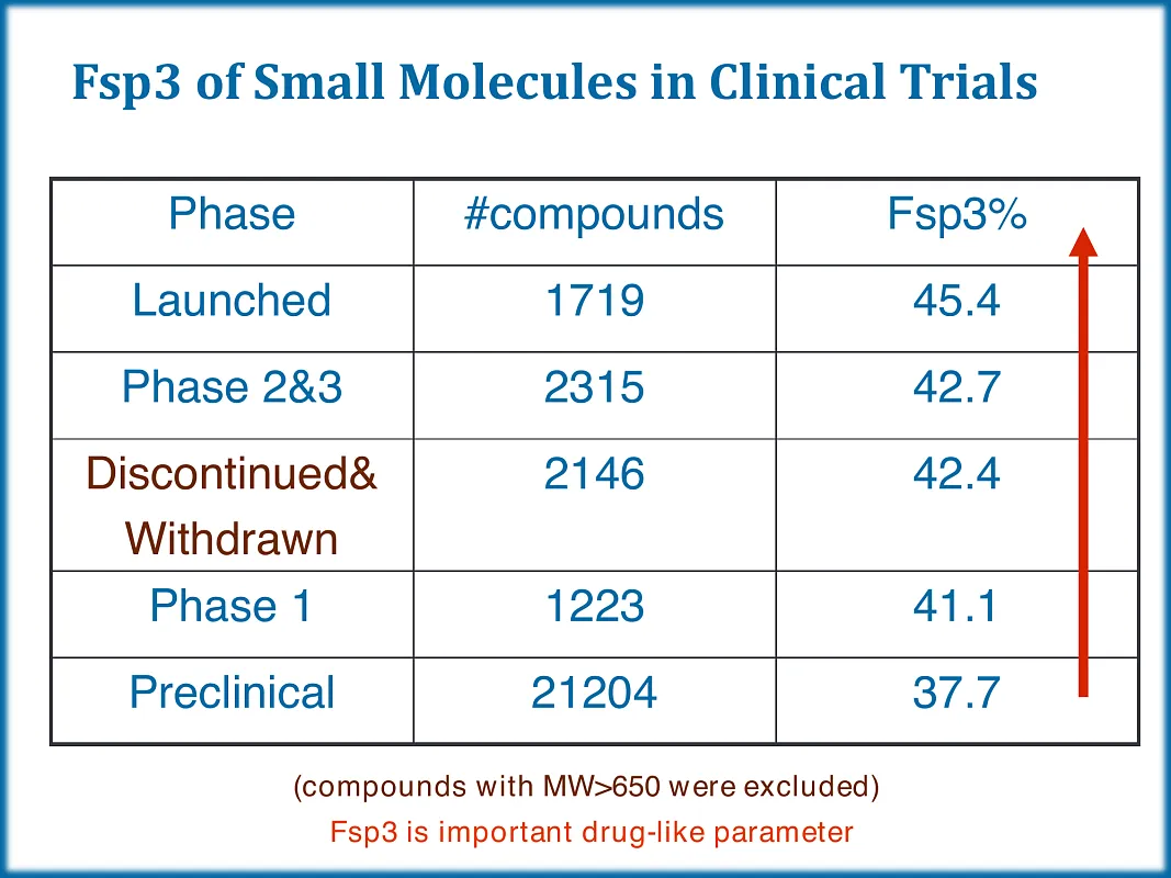  Beyond the Flatland Library sp3 enriched